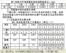 监测实验室中的汞污染及防治对策